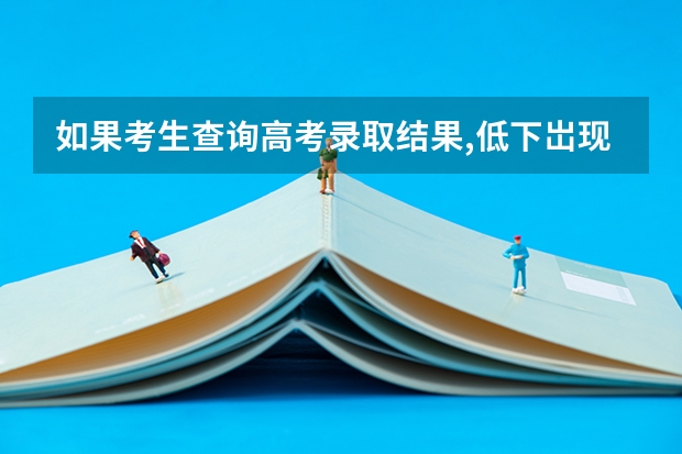 如果考生查询高考录取结果,低下岀现录取结果表格是空白的,是怎么回事